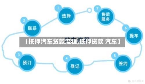 【抵押汽车贷款流程,抵押贷款 汽车】-第2张图片