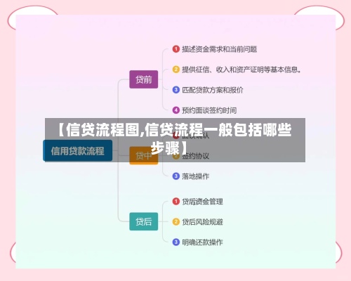 【信贷流程图,信贷流程一般包括哪些步骤】-第2张图片