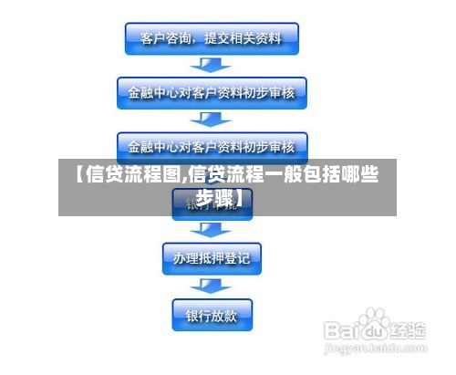【信贷流程图,信贷流程一般包括哪些步骤】