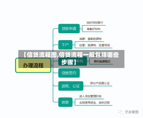 【信贷流程图,信贷流程一般包括哪些步骤】-第3张图片