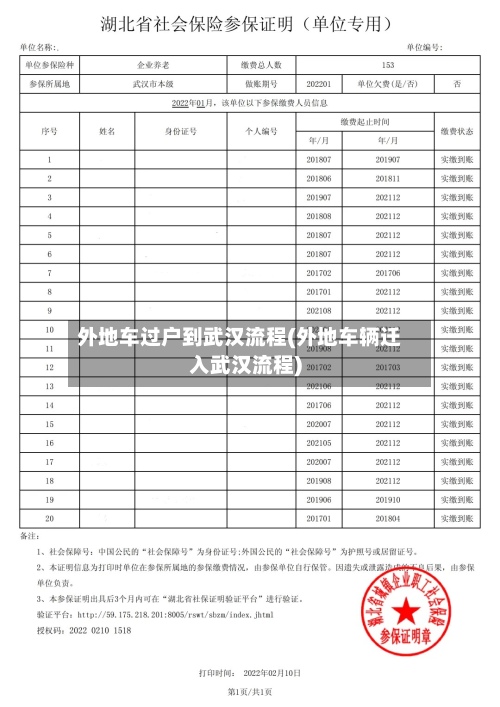 外地车过户到武汉流程(外地车辆迁入武汉流程)-第2张图片