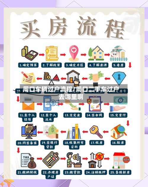 周口车辆过户流程/周口二手车过户去哪里啊