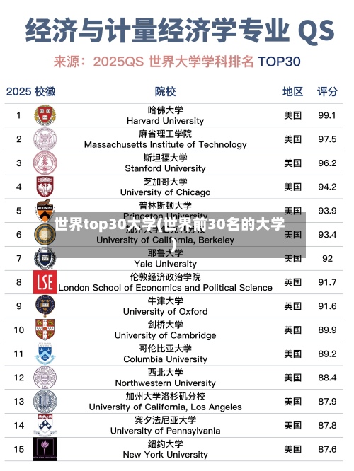 世界top30大学(世界前30名的大学)-第2张图片